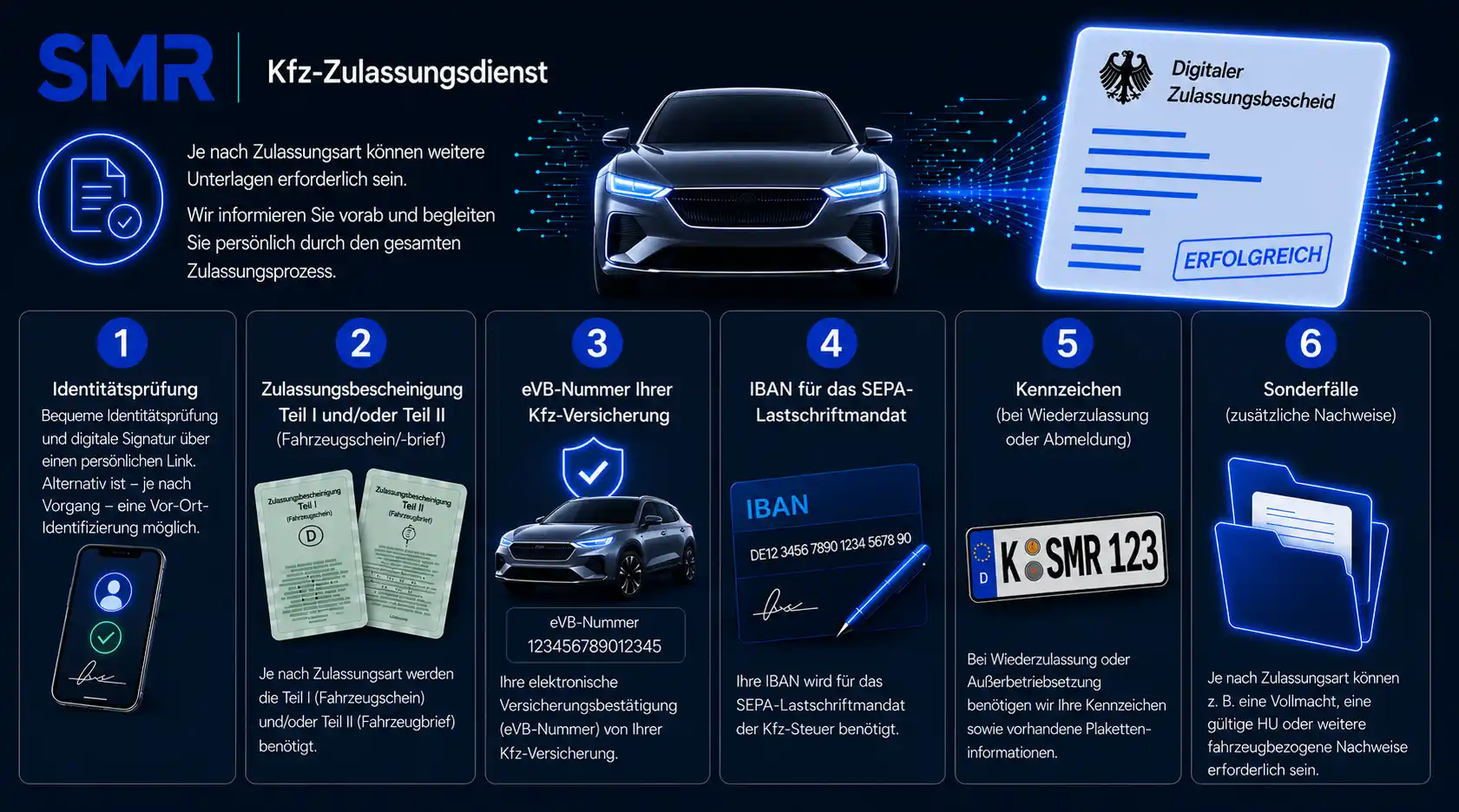 Erforderliche Unterlagen für die digitale Kfz-Zulassung – Identitätsprüfung, Zulassungsbescheinigung, eVB-Nummer, IBAN, Kennzeichen und Sonderfälle